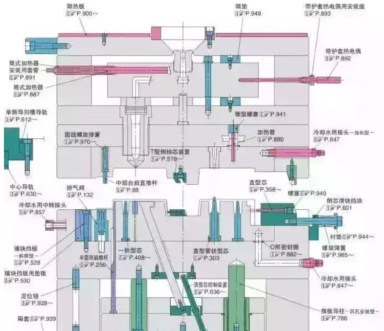 50個模具問題，解決基本問答