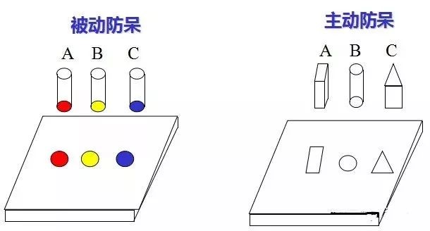 做模具：設(shè)計(jì)“防呆”是什么？