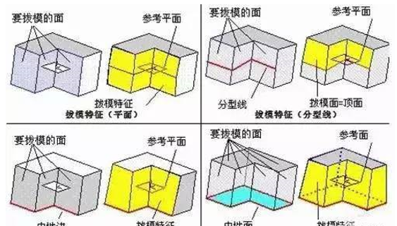 模具分型面的幾種技巧，你都知道嗎？
